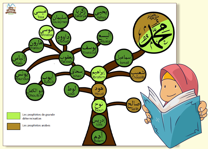 arbre des Prophètes en couleurs