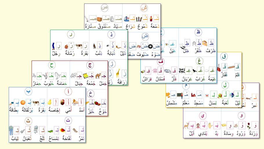 leçon de révivison cours d'arabe pour CP + : al harakate