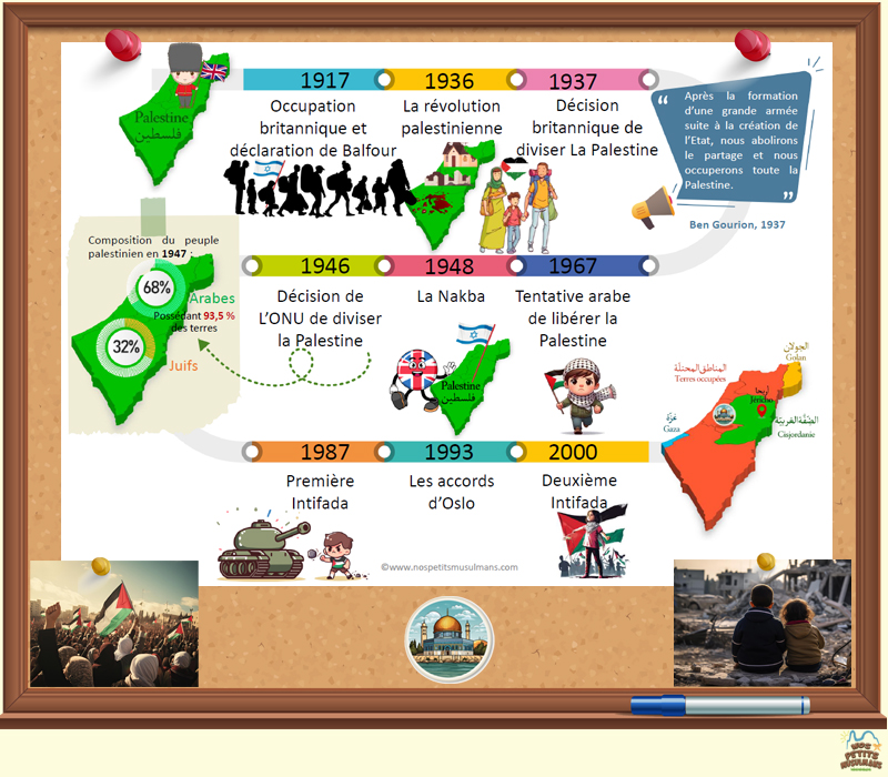 histoire de la Palestine racontée aux enfants